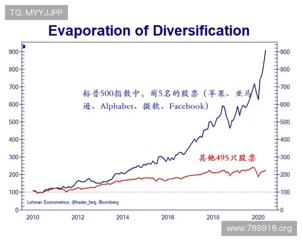 全面解析威廉希尔平均指数500的最新走势与投资策略
